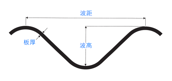 鋼波紋管涵的國家標準及質(zhì)量規范-規格型號